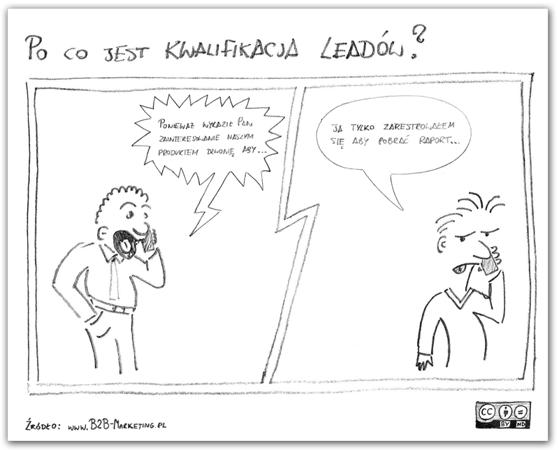 Kwalifikacja leadów (lead scoring)