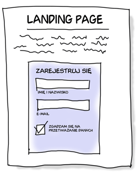 Generowanie leadów, lead sprzedażowy, landing page