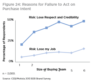 Emocje w procesie zakupu B2B