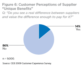 Emocje w procesie zakupów B2B
