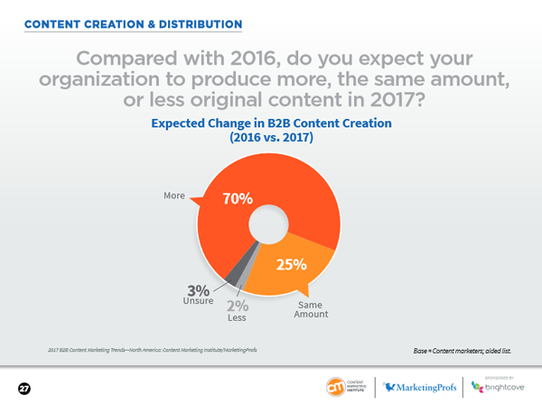 badanie-content-marketing-b2b-2017-naklady