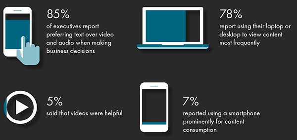 Video Marketing Badanie