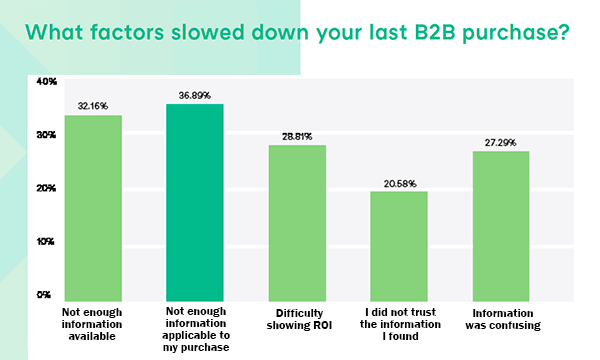 Jakie czynniki spowolniły twoje ostatnie zakupy B2B? - Raport
