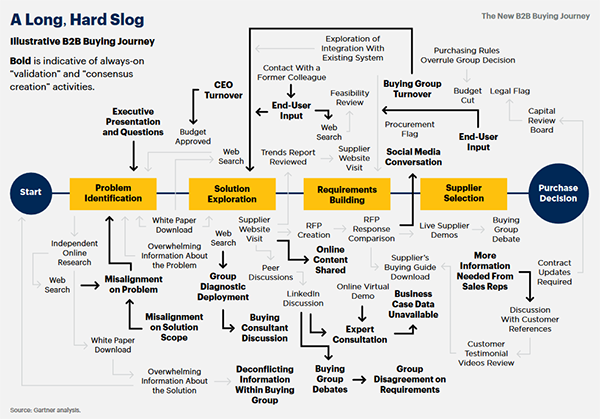 Komitet Zakupowy - Cykl zakupowy