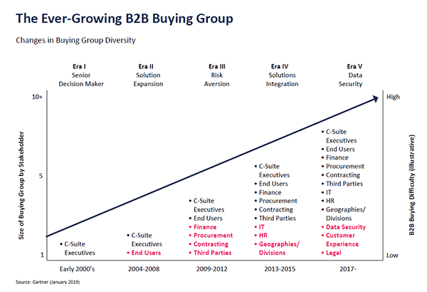 Komitet zakiupowy - liczba członków rośnie