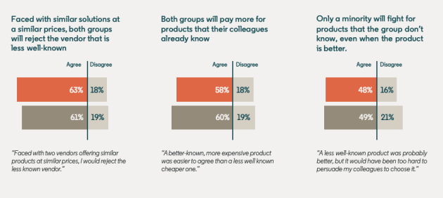 Wpływ marki b2b na cenę i marżę