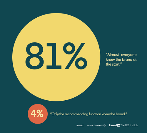 Efekt marki - marka ułatwia osiągnięcie konsensusu komitetu zakupowego