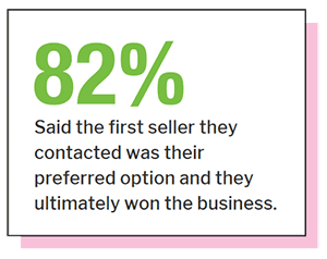 Efekt silnej marki B2B - preferencja marki