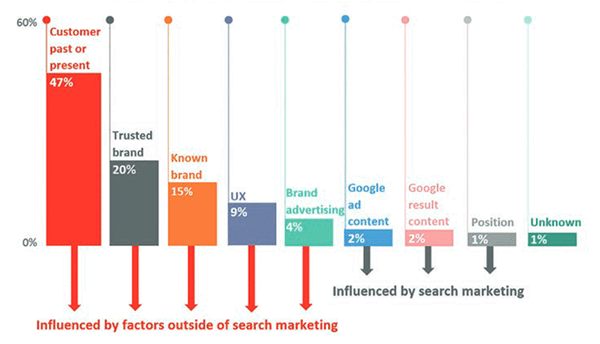 Efekt Silnej Marki Widocznosc i SEO