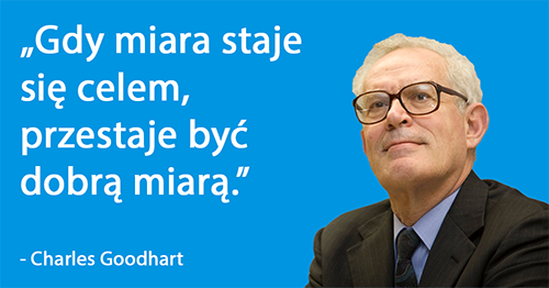 KPI Prawo GoodHeart'a